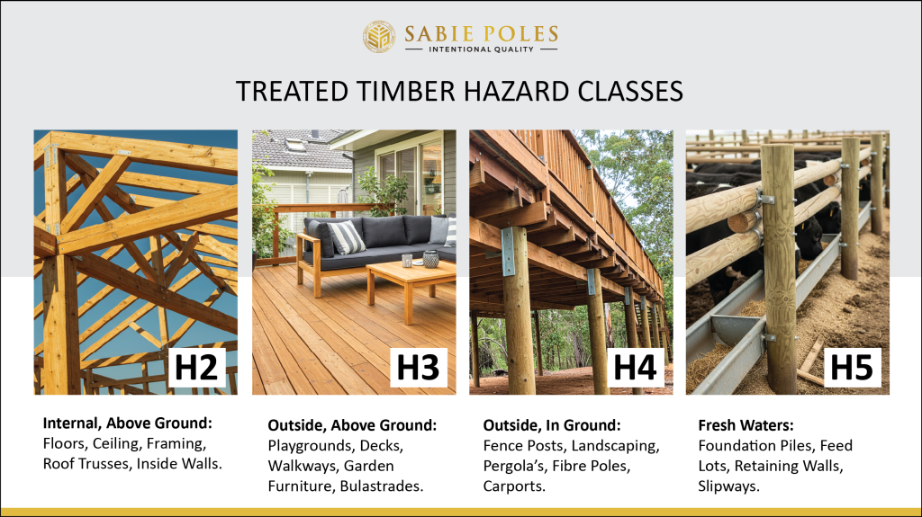Illustration of treated lumber hazard classes