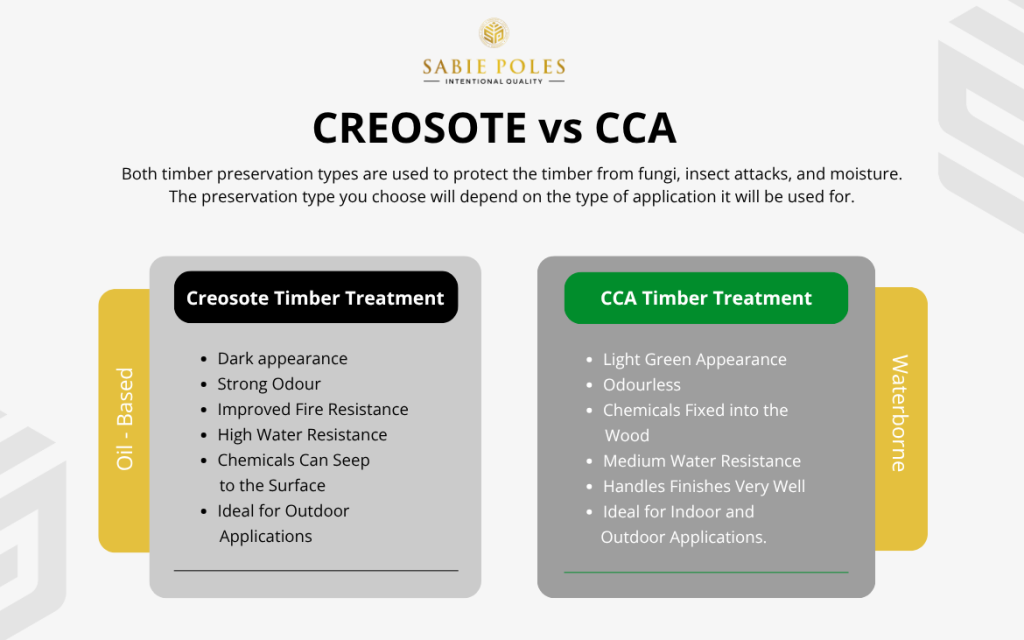 Illustration of Creosote vs CCA.